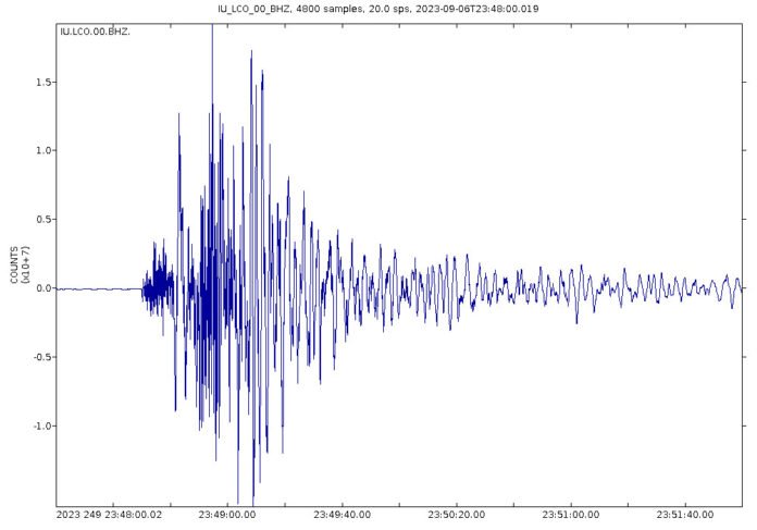 Magnitude 6.2 Earthquake
