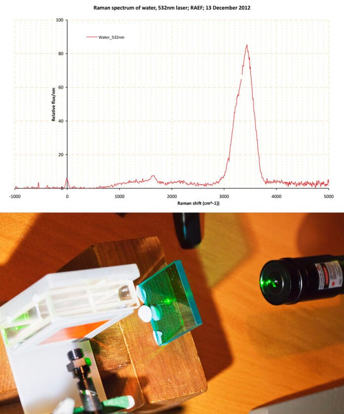 Raman Spectroscopy