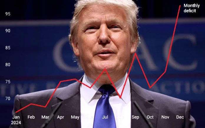 Trump’s Tariff