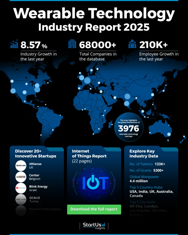 Wearable-Technology-Industry-Report-HeatMap-StartUs-Insights-noresize-720x900