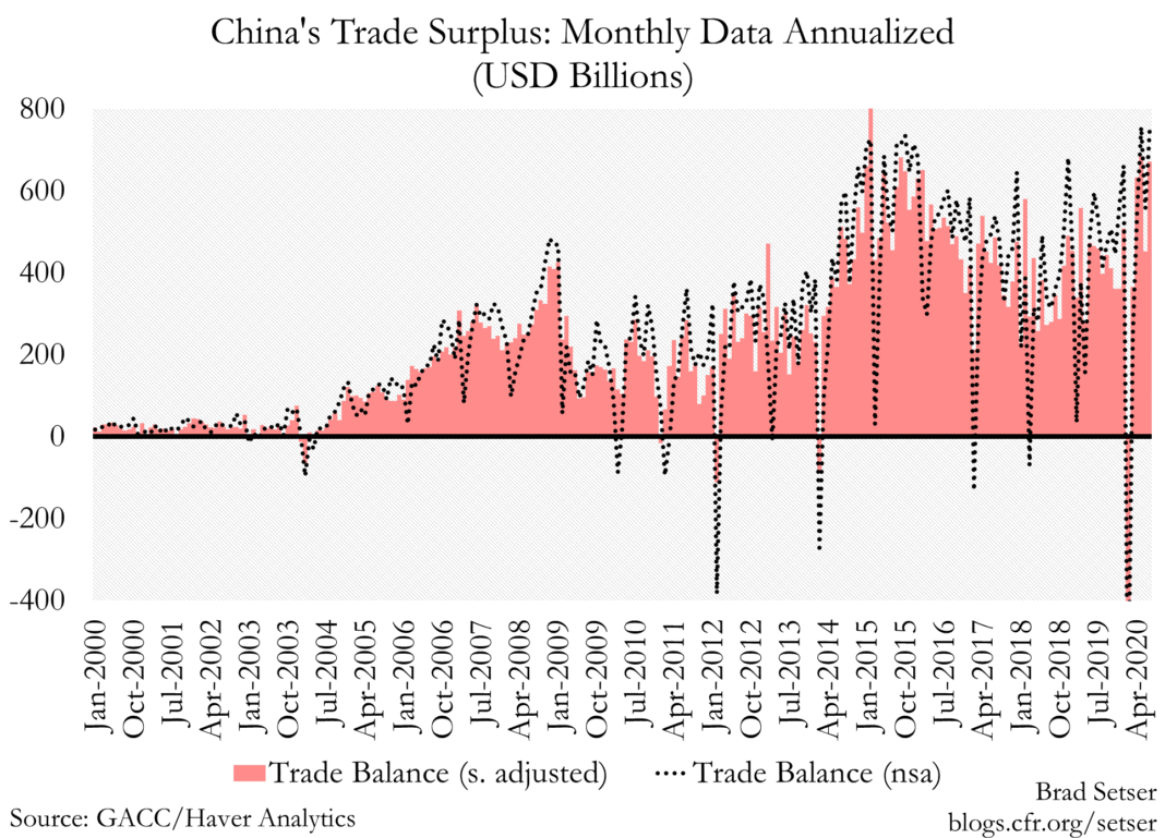 china-trade-surplus-monthly-annualized